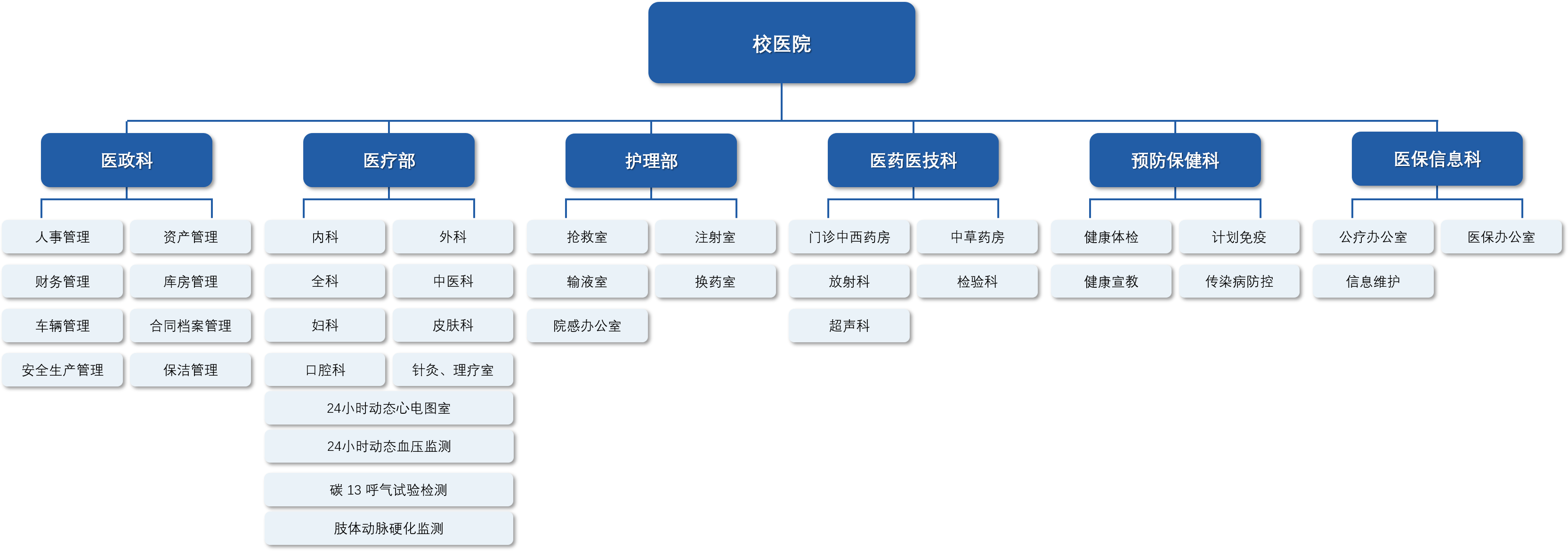 组织机构.png